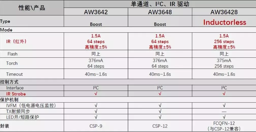 1582709564697741.png image.png