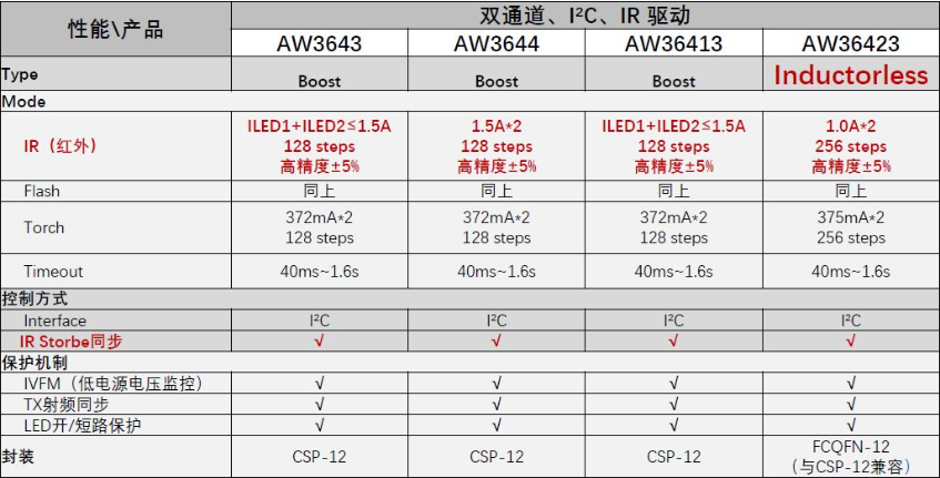 1582709582265728.png image.png