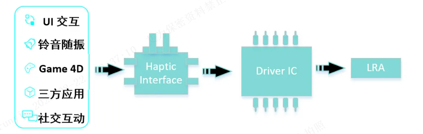 技术 | 从技术底层到场景落地：艾为Haptic触觉反馈全链路方案深度拆解