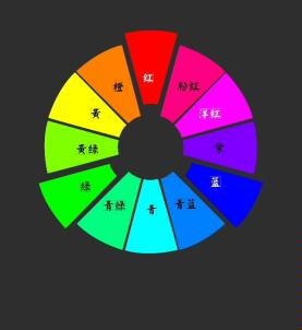 色环与RGB 三原色，调色必备入门知识！ - 知乎